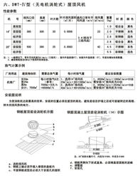 無動力屋頂渦輪排風機的原理、優勢與應用