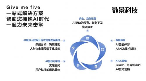 AI智能攜手文旅產(chǎn)業(yè) 開創(chuàng)數(shù)字化旅游新篇章