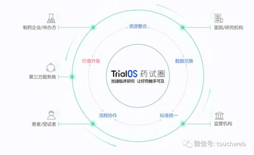 太美醫(yī)療IPO折戟 9個(gè)月虧3億背后，騰訊、經(jīng)緯、高瓴、云鋒等豪華股東陣容難挽盈利困局