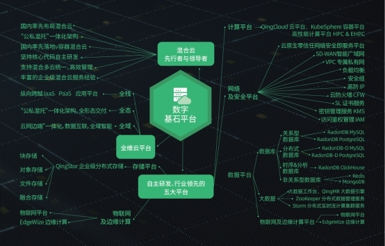 集齊五大板塊能力與布局，青云科技發布“數字自由”全景圖