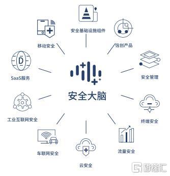 三六零財報觀察 數字安全第一股發力，政企業務成核心增長引擎